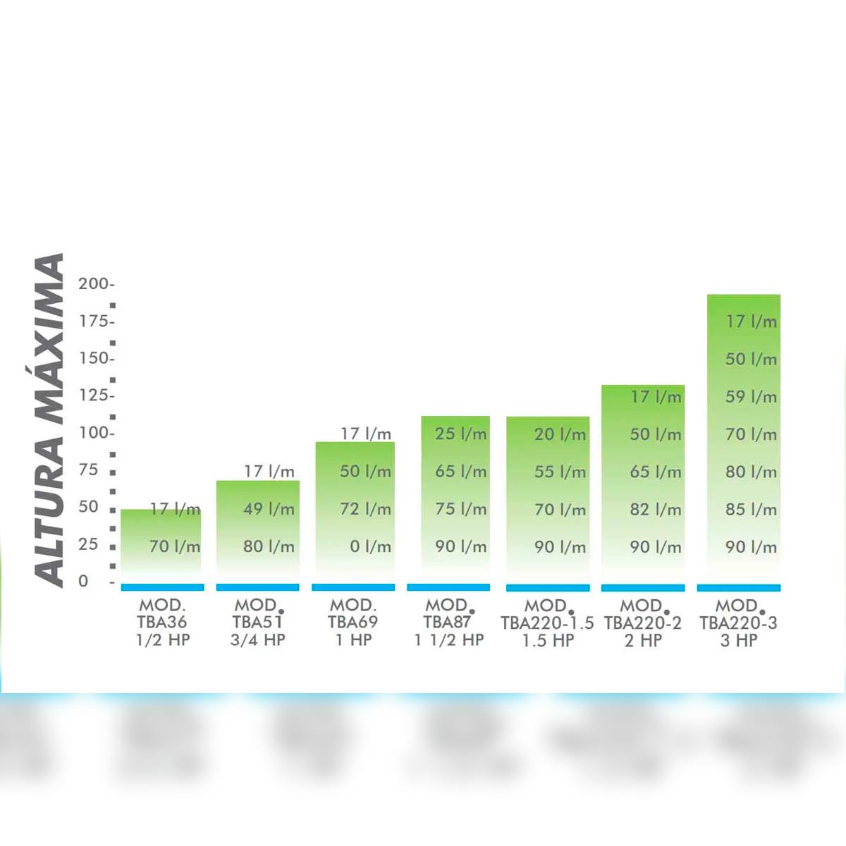 Bomba Sumergible Tipo Bala 1 Hp 750W Igoto IGOTO BOMBAS Ferreabasto