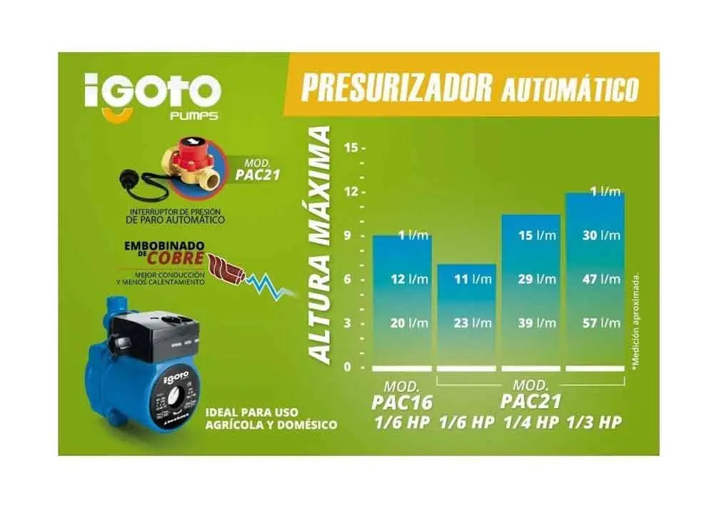 Bomba Presurizador Automatico 1/3Hp 245W 2 Servicios Igoto