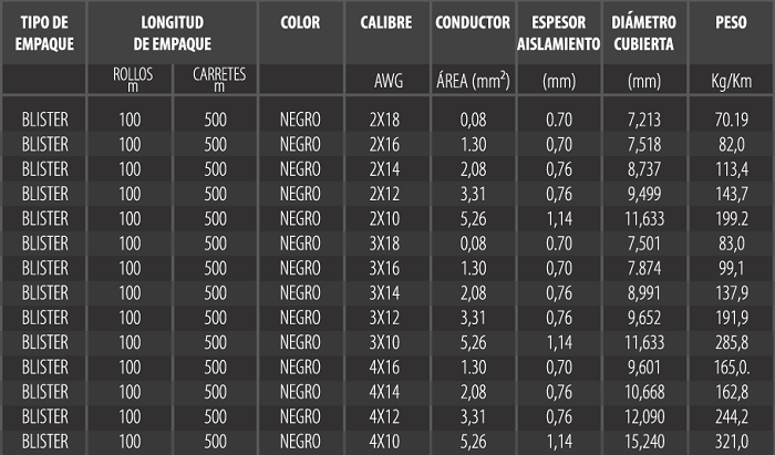 Cable Uso Rudo St 2X10 Negro 100% Cobre 600V Nom 100M Cdc CDC Ferreabasto