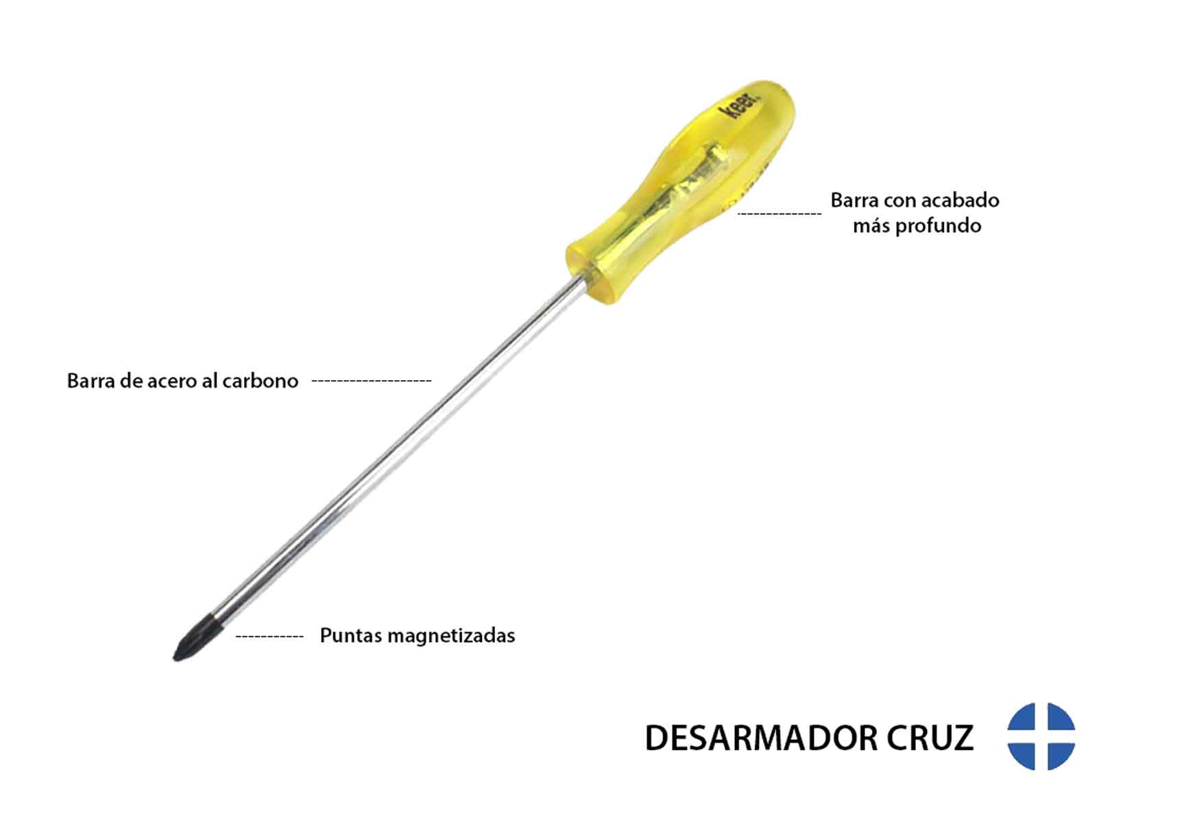 Juego De 6 Desarmador Punta Plana y Phillips Cruz Mango Pvc Linea Keer Santul KEER Ferreabasto