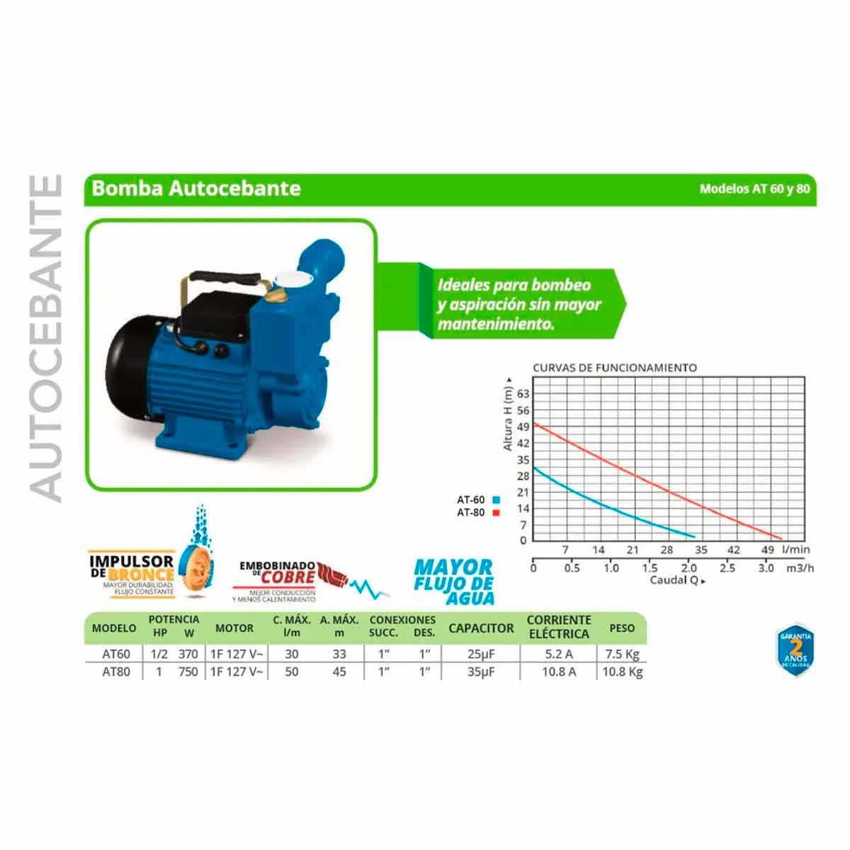 Bomba Autocebante 1/2 Hp Domestico Agricola Igoto