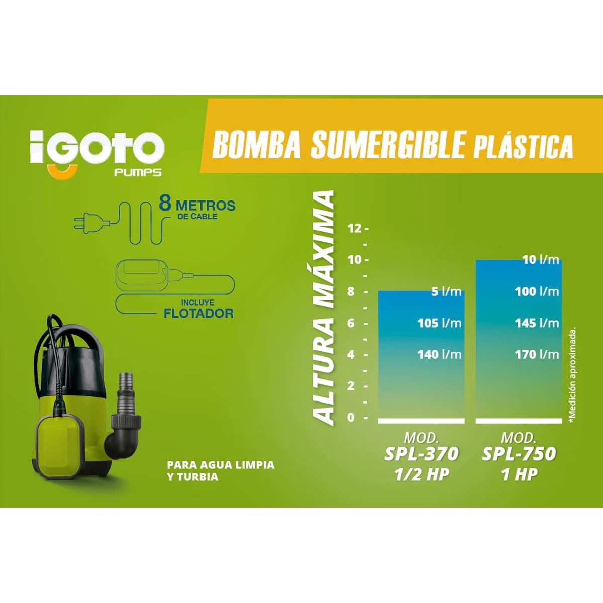 Bomba Sumergible Plastica 1 Hp 750 W Cisterna Igoto IGOTO BOMBAS Ferreabasto