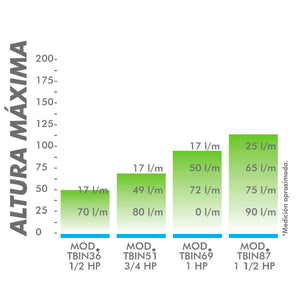 Bomba Sumergible Tipo Bala Con Capacitor Interno 1 Hp 750W Tbin69 Igoto IGOTO BOMBAS Ferreabasto