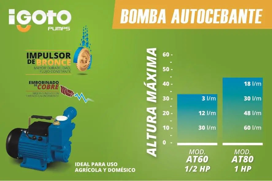 Bomba Autocebante 1/2 Hp Succiona En La Red Igoto - Ferreabasto
