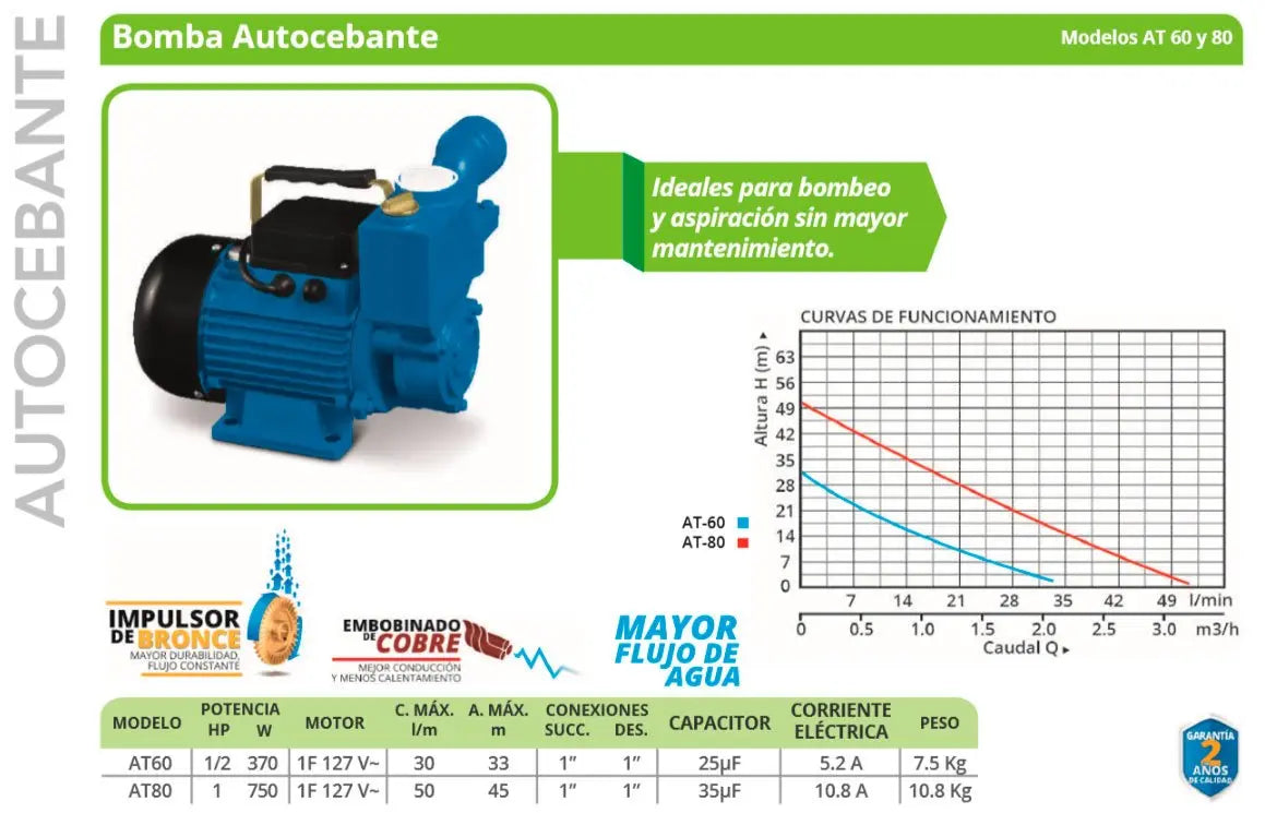 Bomba Autocebante 1/2 Hp Succiona En La Red Igoto - Ferreabasto