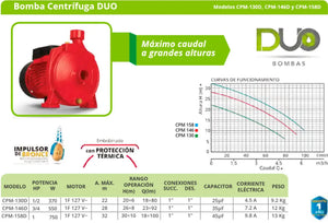 Bomba De Agua Centrifuga Duo 1/2Hp 370W Alto Caudal Igoto - Ferreabasto