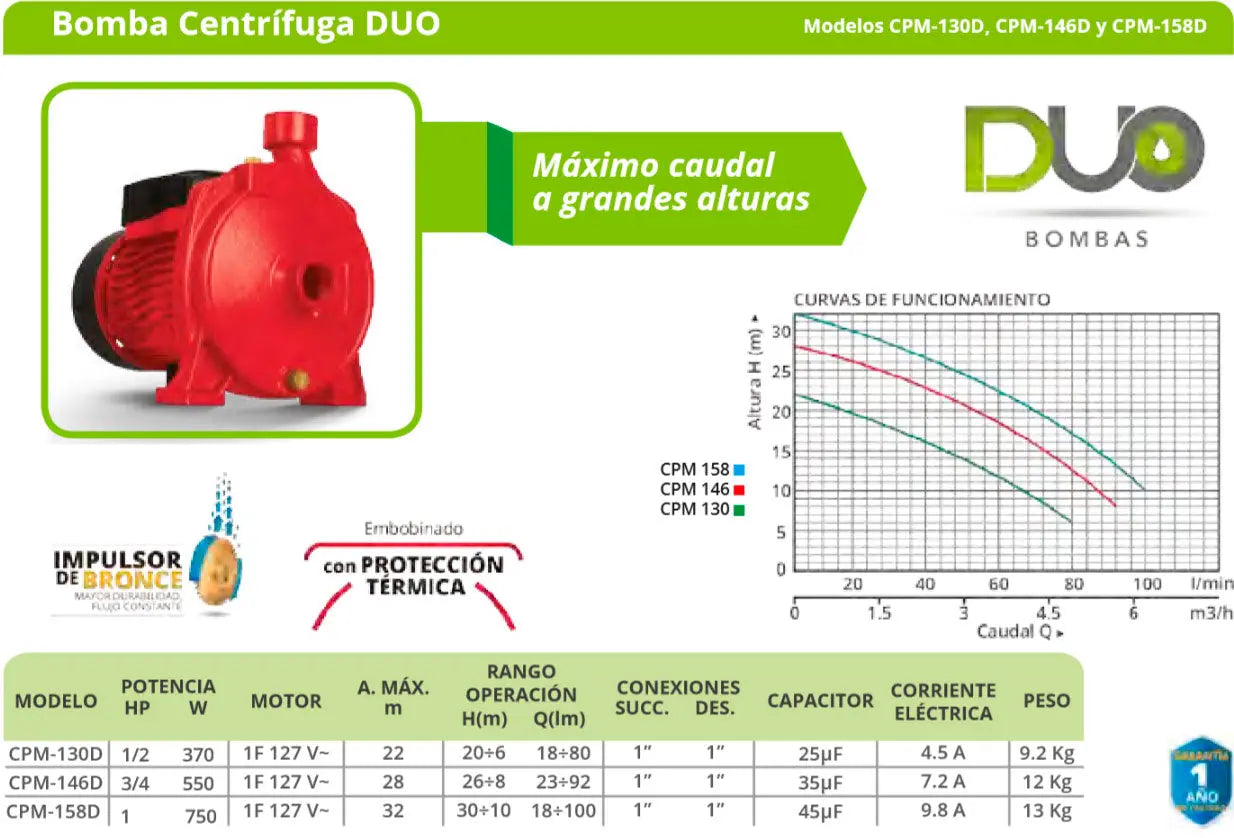 Bomba De Agua Centrifuga Duo 1Hp Alto Caudal Igoto - Ferreabasto