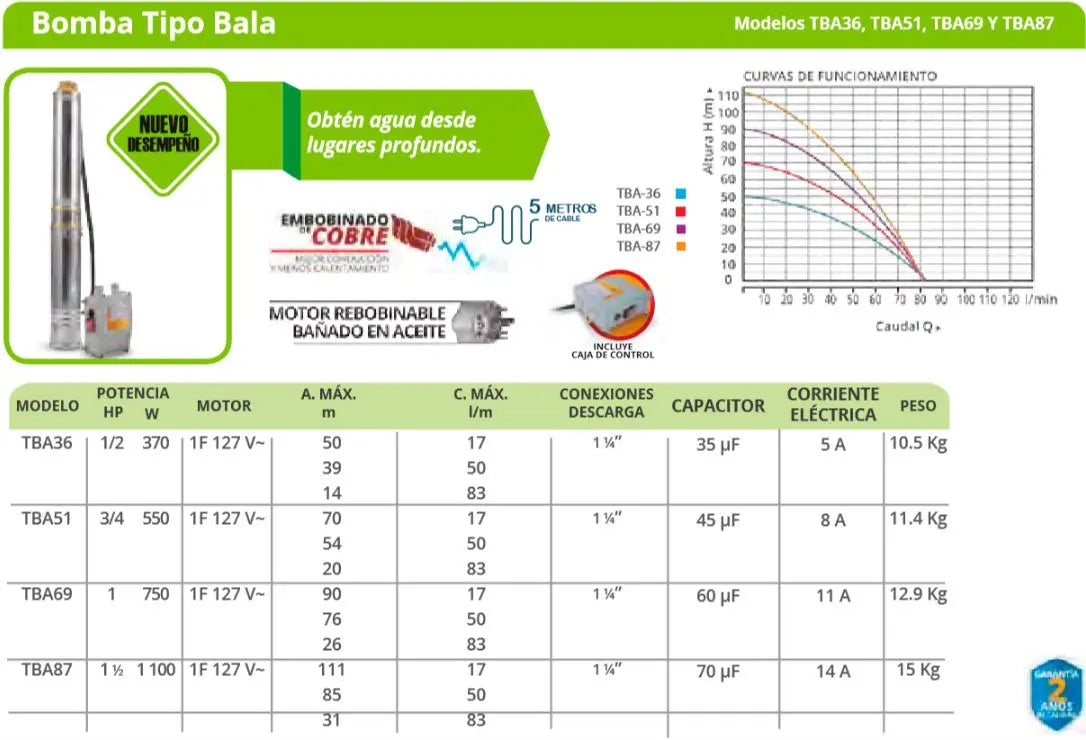 Bomba Sumergible Tipo Bala 1/2 Hp 370W Igoto - Ferreabasto