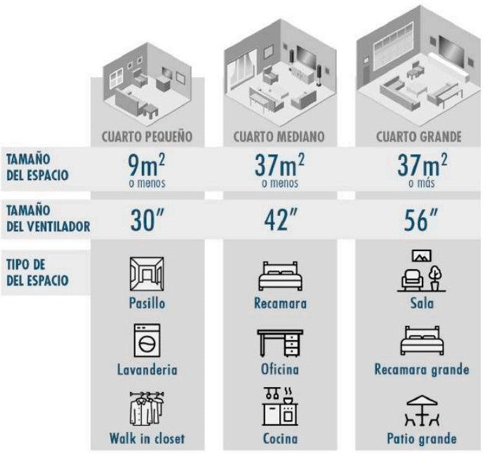 Ventilador P/Techo 5 Vel. Motor Grande Blanco Tipo Vec