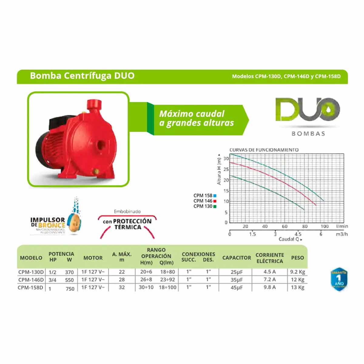 Bomba De Agua Centrifuga Duo 1Hp Alto Caudal Igoto