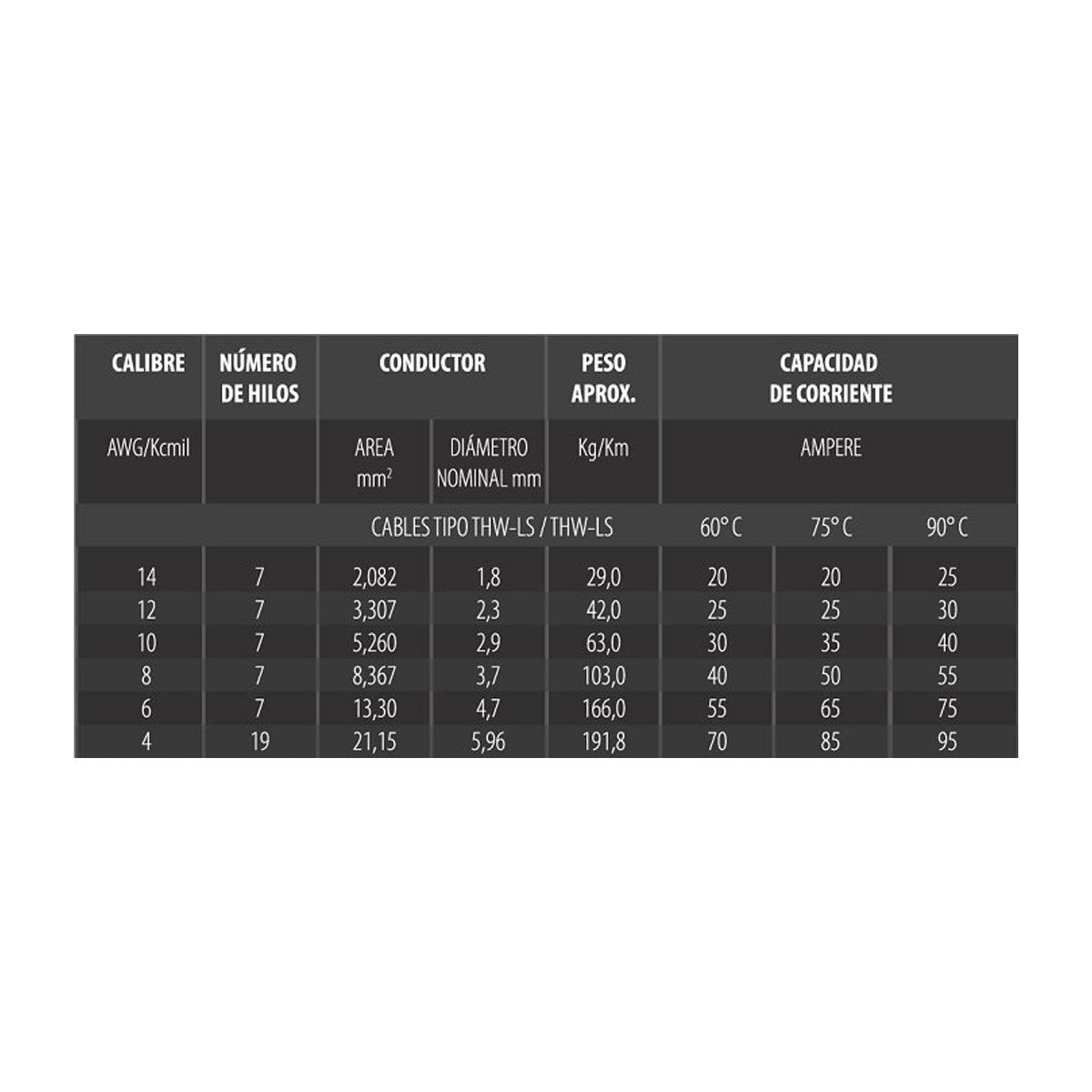 Cable THW-LS 1X8AWG 500M 100% Cobre CDC CDC WIRE S DE RL DE CV Ferreabasto