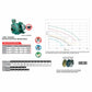 Bomba Agua Centrifuga Impulsor De Bronce 2Hp 20/60 IB Bonasa