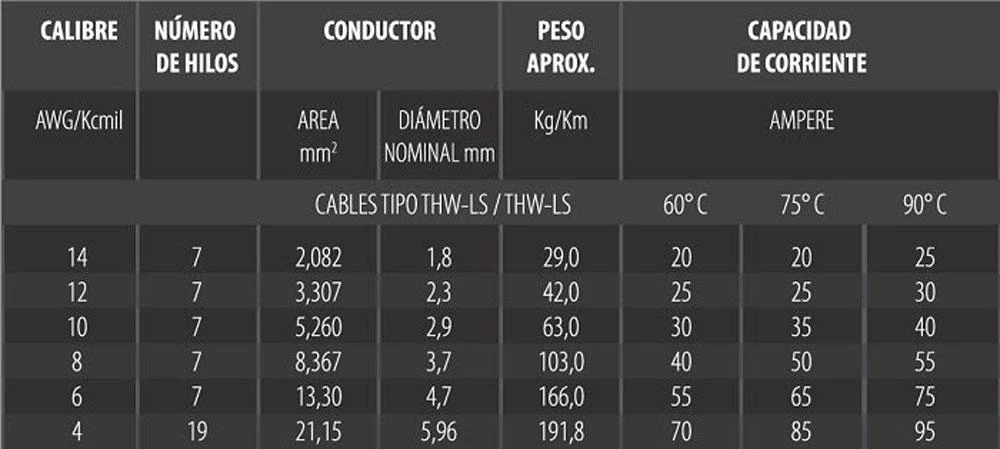 Cable THW-LS 1X6 Negro 500M CDC CDC Ferreabasto