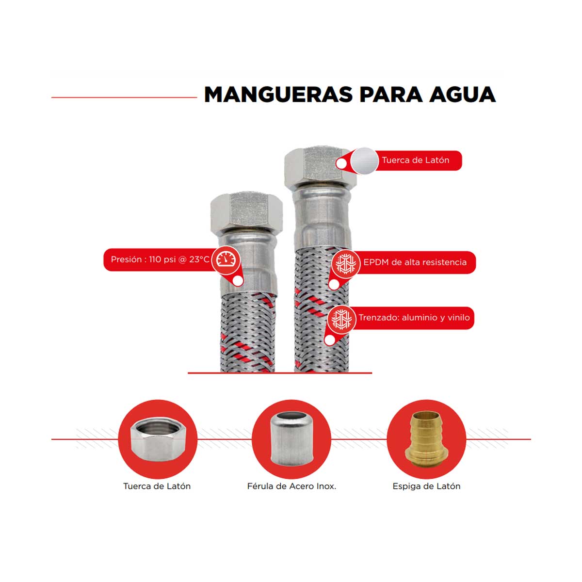 Manguera Para Boiler 1/2X1/2 Pulgadas 80cm Acero Inoxidable