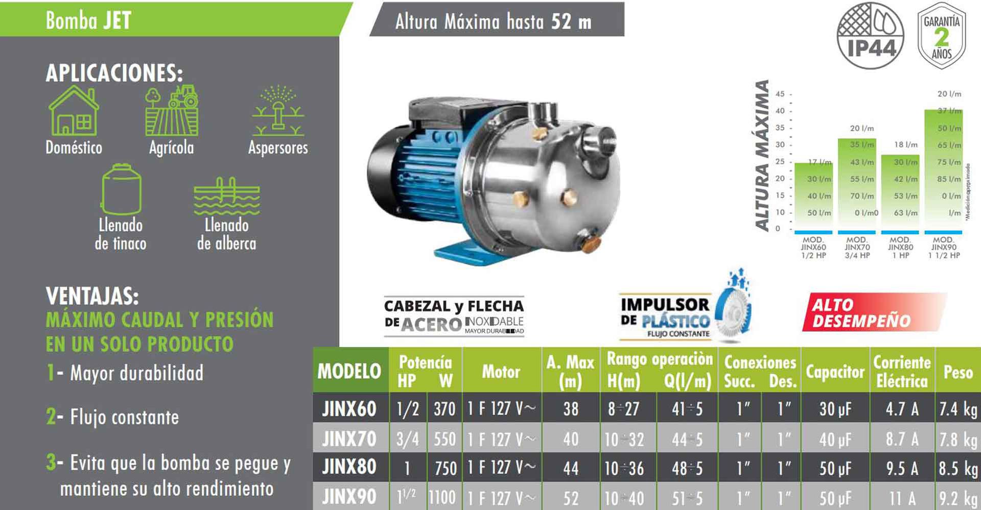 Bomba Periferica Jet 1 Hp Acero Inoxidable Jinx80 Igoto IGOTO BOMBAS Ferreabasto