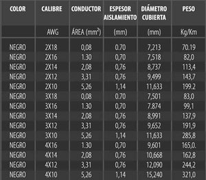 Cable Uso Rudo St 3X14 Negro 100% Cobre 600V Nom 30M Cdc CDC Ferreabasto