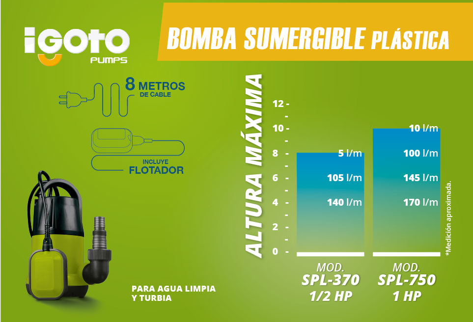 Bomba Sumergible Plastica 1/2 Hp 370 W Cisterna Igoto - Ferreabasto