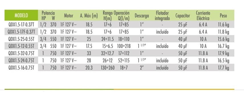 Bomba de Agua Sumergible 1Hp 750W 127V Cobre Igoto IGOTO PUMPS Ferreabasto