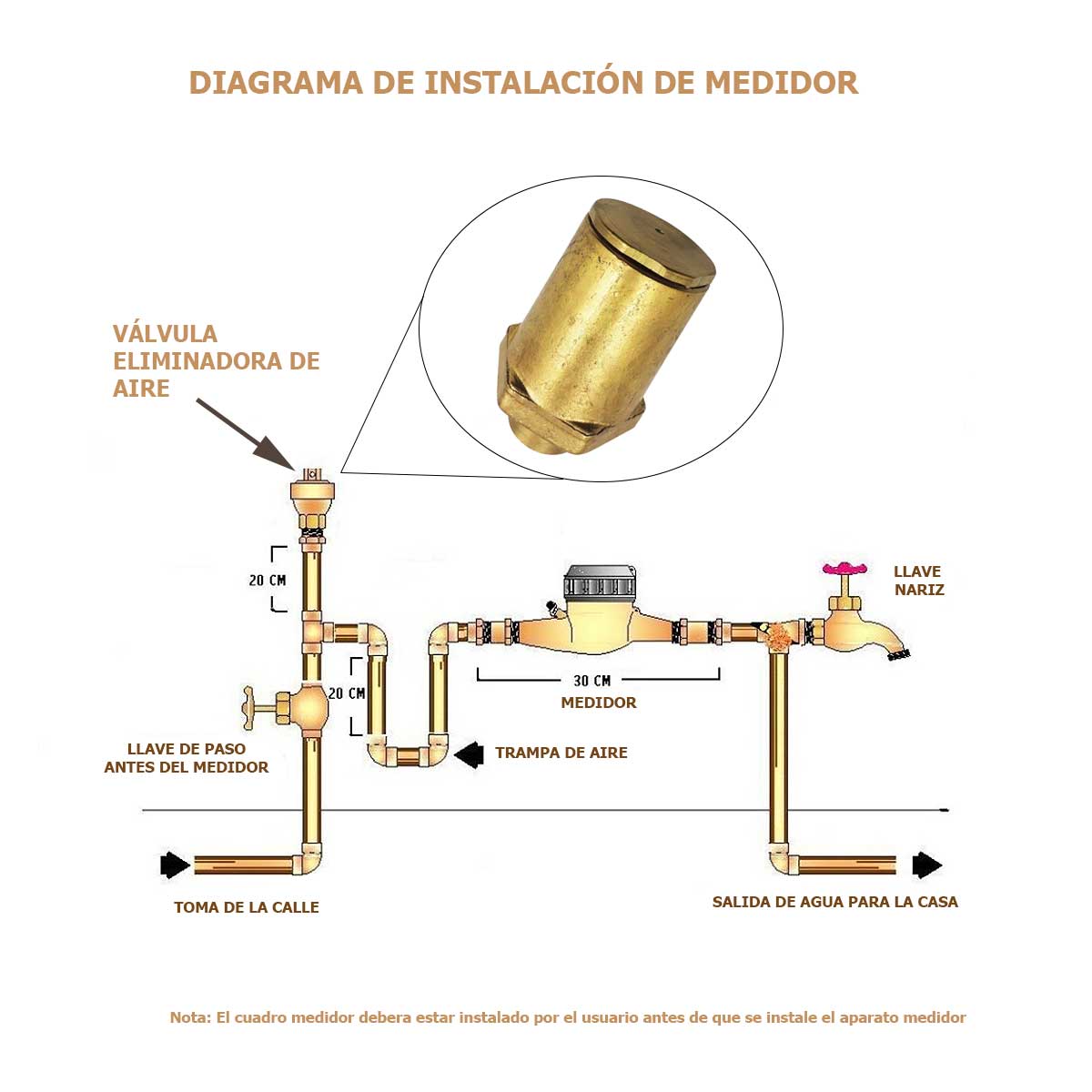 Valvula Purga De Aire 1/2 Nacobre VPA13 Con Expulsion Lateral Para Toma Domiciliaria NACOBRE Ferreabasto