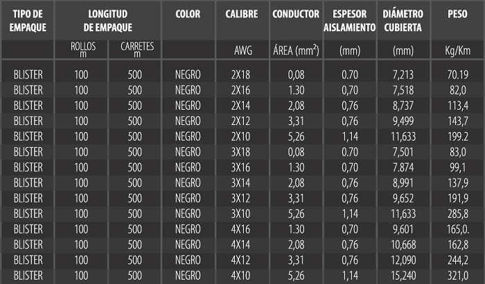 Calentador Electrico Versatil 3 Temperaturas 127V 4400W Blanco Lorenze –  Ferreabasto