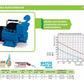 Bomba Periferica Autocebante 1 Hp Succiona En Red Igoto IGOTO PUMPS Ferreabasto
