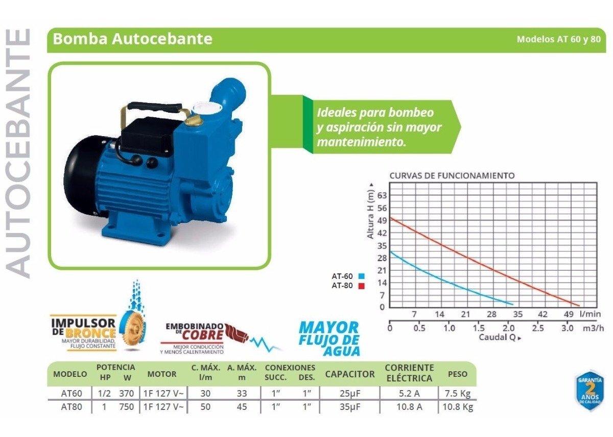 Bomba Periferica Autocebante 1 Hp Succiona En Red Igoto IGOTO PUMPS Ferreabasto