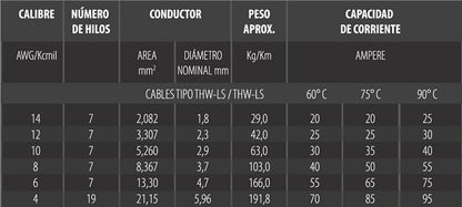 Cable Thw-Ls 1X12awg Blanco 500M 100% Cobre NOM Cdc CDC Ferreabasto